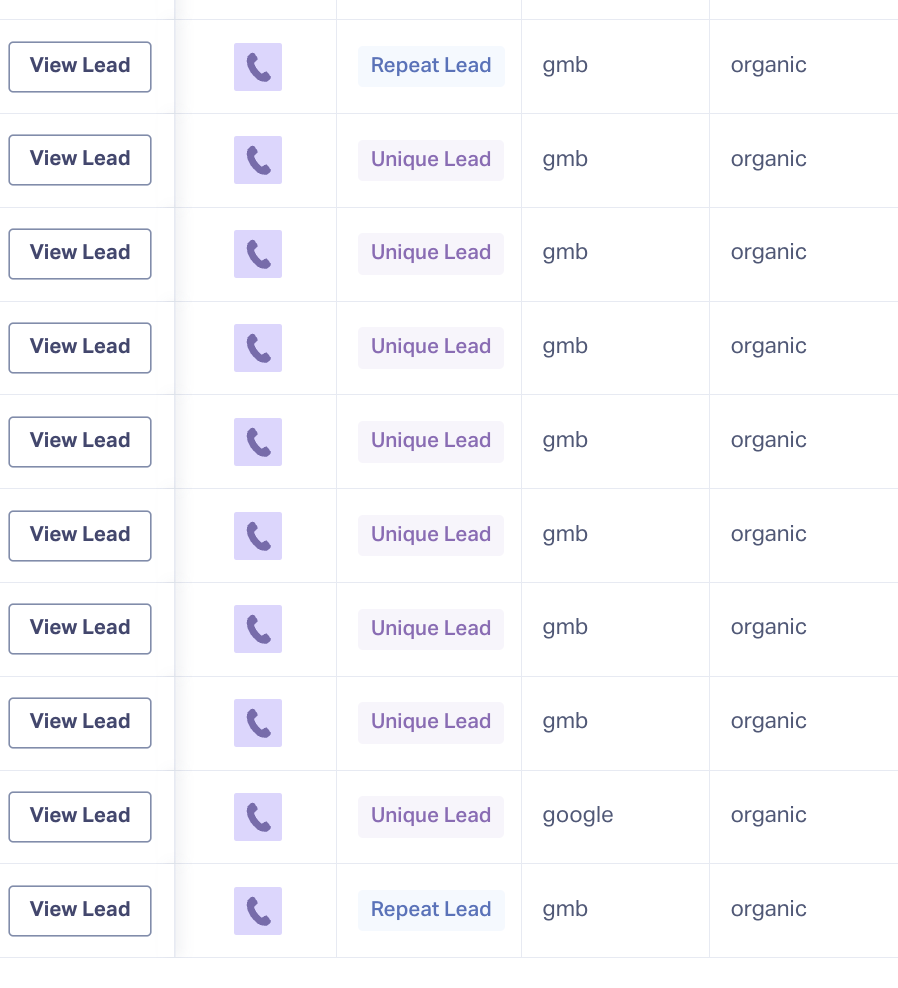  SEO Leads for a Security System Company